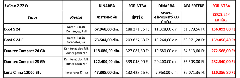 BAXI GAZKAZANOK AFA